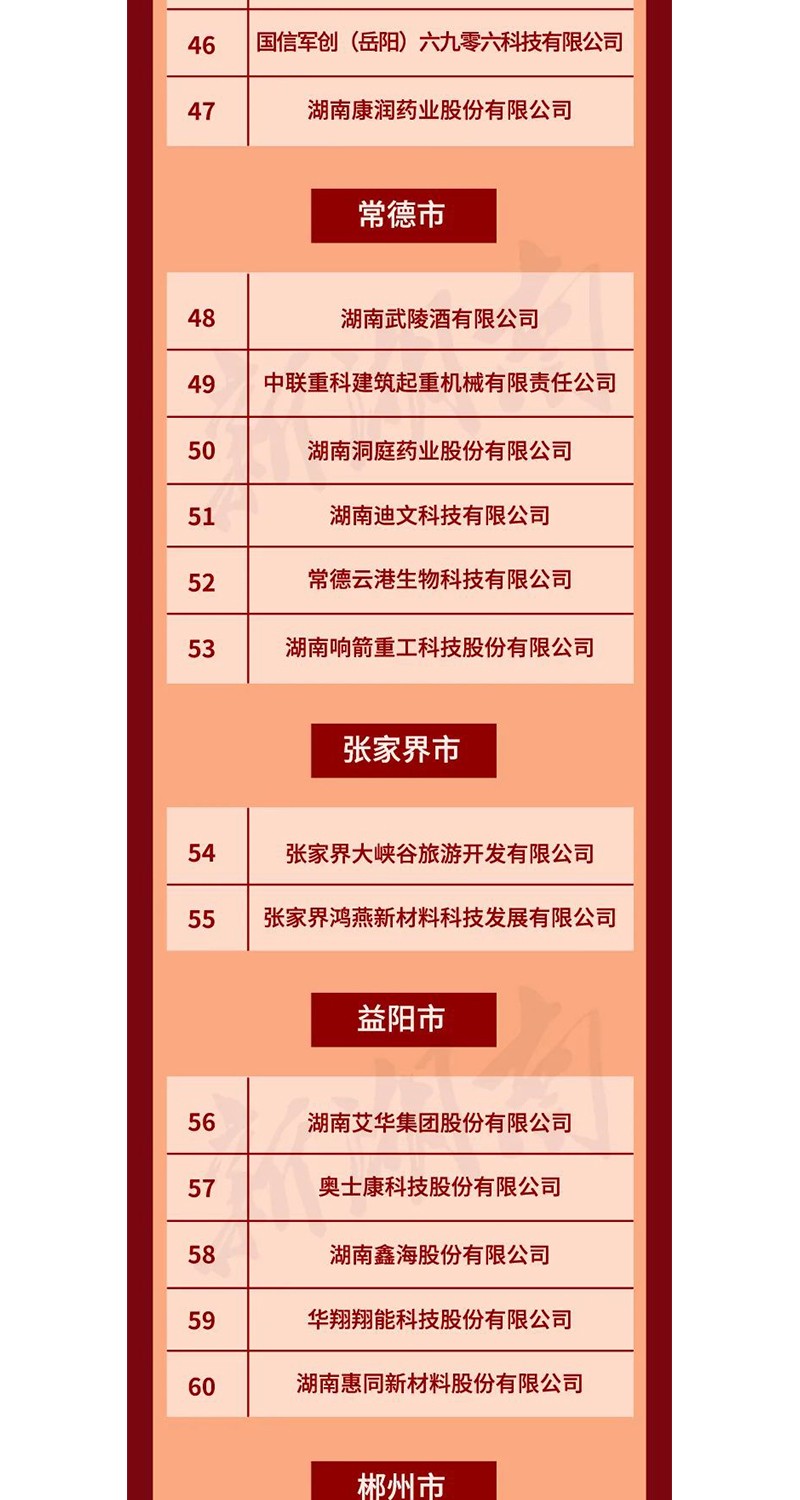 全省表彰！邵陽(yáng)這些企業(yè)和個(gè)人獲獎(jiǎng)